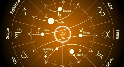 Astrology and Horoscope